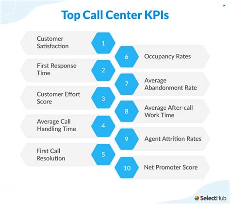call center acw|call center metrics definitions.